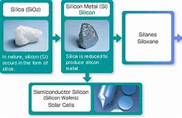 Image result for Things You Should Not Do with Silicon