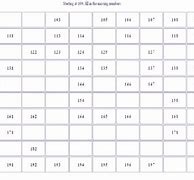 Image result for Urdu Counting