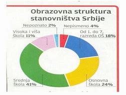 Image result for Stanovnistvo Istocne Srbije