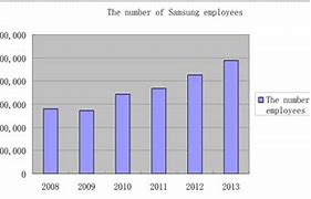 Image result for Samsung Model Number Decoding