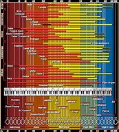 Image result for Music Tones