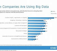 Image result for Companies Using Big Data Tools