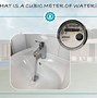 Image result for Water Quantity in 1 Cubic Meter