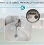 Image result for Water Submeter 1 Cubic Meter