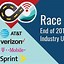 Image result for AT&T vs Verizon Service Map