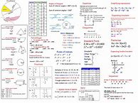Image result for Maths Revision Notes