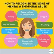 Image result for Signs of Mental Emotional and Verbal Abuse