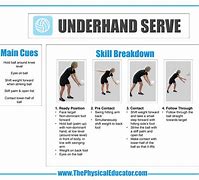 Image result for Volleyball Serve Steps