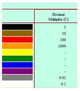 Image result for Standard Capacitor Value Chart