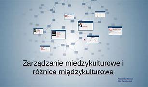 Image result for co_to_za_zarządzanie_międzykulturowe