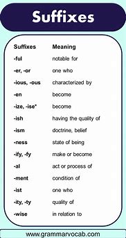 Image result for Prefix and Suffix Words