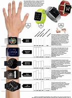 Image result for Smartwatch Comparison Table