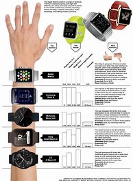 Image result for Appearance Structure Diagram of Square Smartwatch