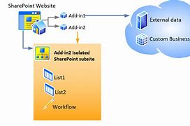 Image result for Hosting SharePoint 2010