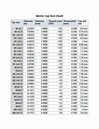 Image result for Tap Size Conversion Chart