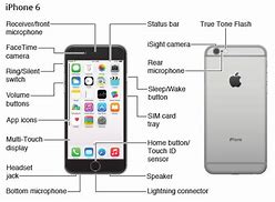 Image result for Where Is the Microphone On iPhone 6