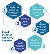 Image result for Cloud Disaster Recovery Plan