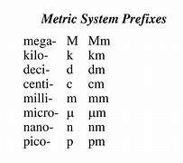 Image result for Micro Metric Prefix