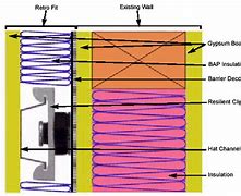 Image result for Wall Panel Mount Clips