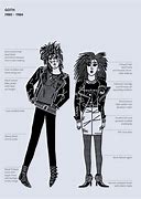 Image result for Punk Subculture