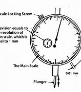 Image result for Dial Indicator Diagram