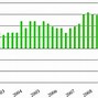 Image result for Farmland Values 2019