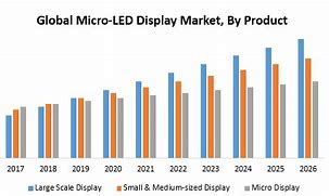 Image result for Micro LED Global Market