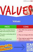 Image result for Difference Between Pros and Cons