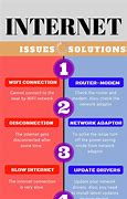 Image result for Internet Connection Problems