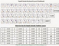 Image result for Nepali Typing Keyboard Layout