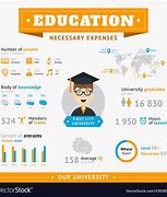 Image result for Infographic Diagram About Education