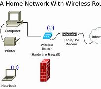 Image result for Best Home Wireless Routers