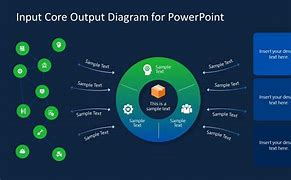 Image result for Input/Output PowerPoint