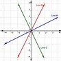 Image result for Equation of a Vertical Line through a Point