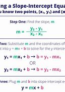 Image result for Write Equation in Slope-Intercept Form