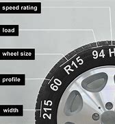 Image result for How to Measure Automotive Wheels