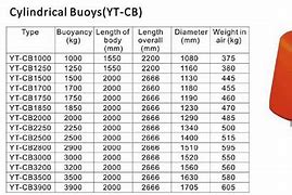 Image result for Bullet Buoy Size Chart