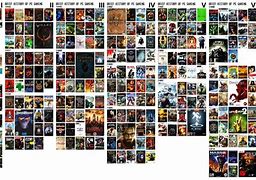 Image result for Best Famous PC Games