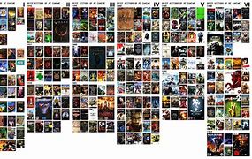 Image result for PC Games List