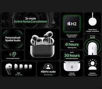 Image result for Button Function AirPod Pro