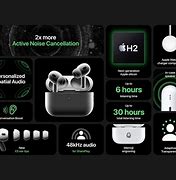 Image result for Newest Air Pods Pro