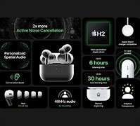 Image result for New Apple AirPod Screen