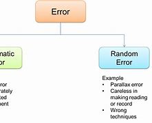 Image result for Difference Between Random and Systematic Error