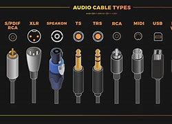 Image result for Wiring Connectors Types