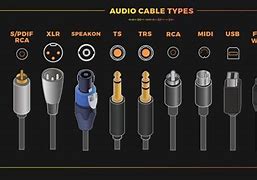 Image result for Audio Connectors Types
