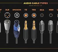 Image result for Types of Aux Cords