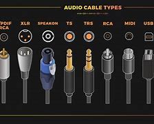 Image result for Types of Cable Connectors