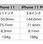 Image result for iPhone SE Past Models