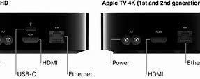 Image result for Apple TV Back Panel
