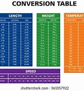 Image result for Ruler Decimal Conversion Chart